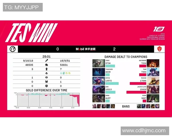 赛后复盘：TES与LNG对决中的节奏变化与战术分析