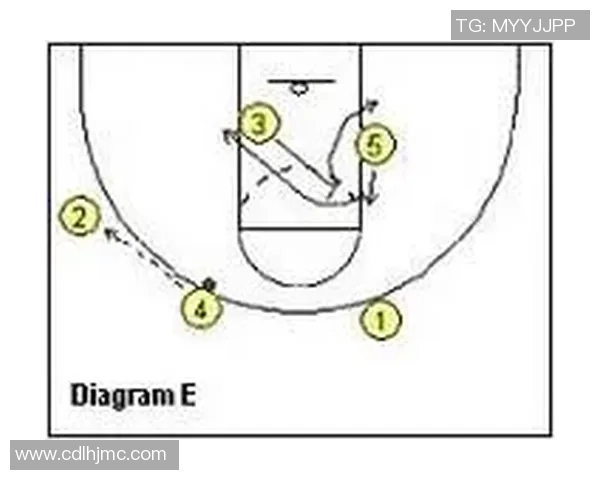 重庆篮球队快攻战术分析及其在比赛中的得失表现探讨 重庆篮球队快攻战术分析及其在比赛中的得失表现探讨