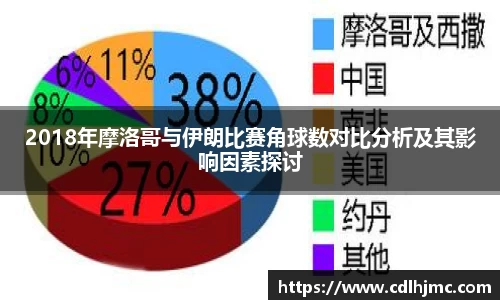 2018年摩洛哥与伊朗比赛角球数对比分析及其影响因素探讨