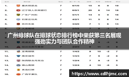 广州排球队在排球状态排行榜中荣获第三名展现强劲实力与团队合作精神